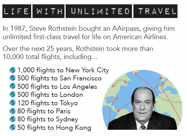 AAirpass By American Airlines