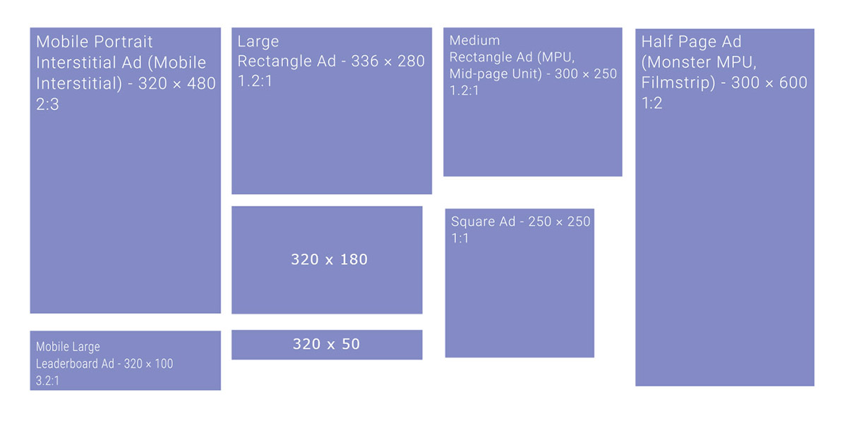Common Mobile Banner Sizes
