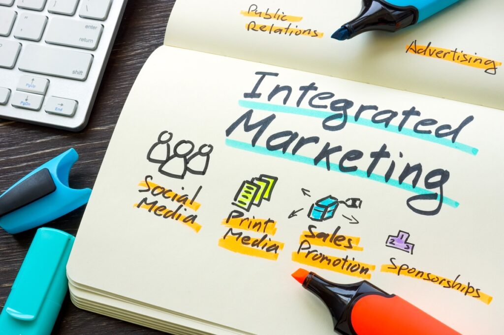 Components Of IMC Strategy Marketing