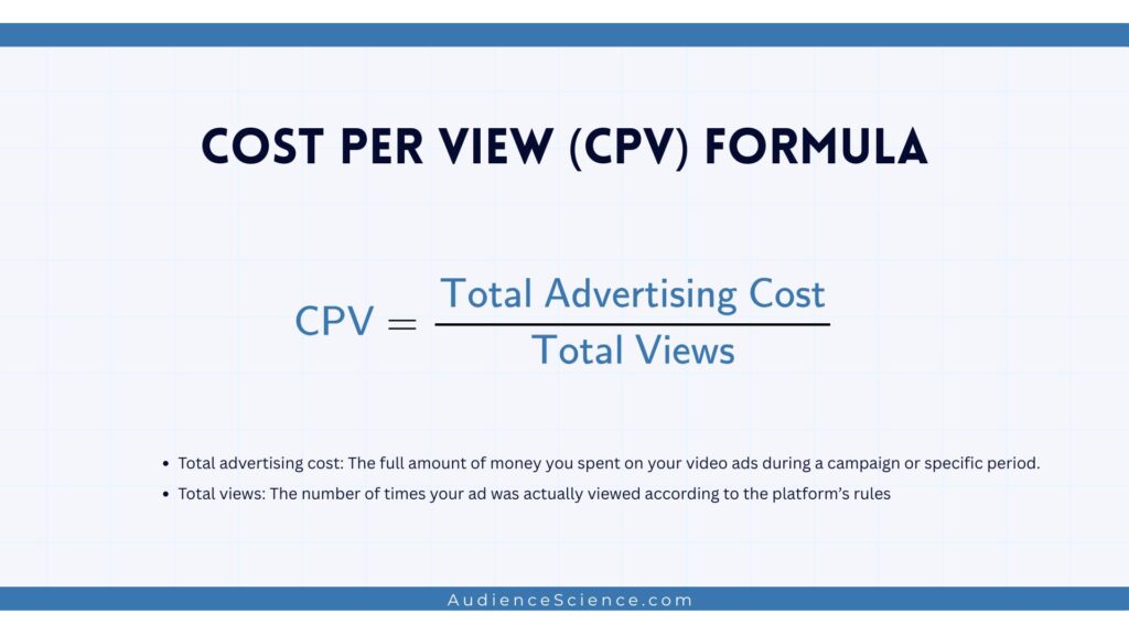 Cost Per View Formula