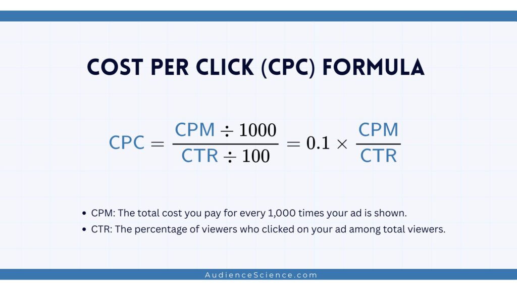 CPC Formula