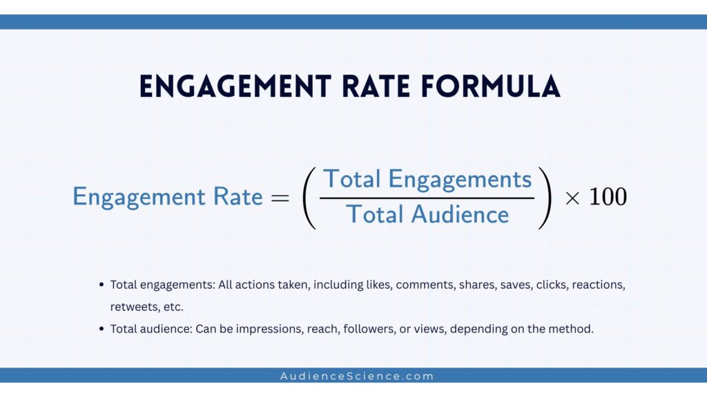 Engagement Rate Formula