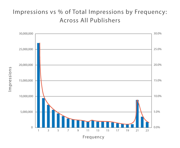 INSIGHT-page-frequency-graphic