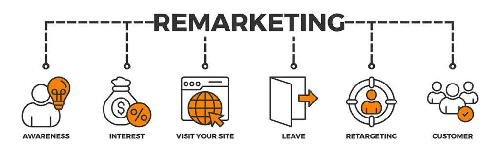 Remarketing banner web icon illustration concept with icon of aw