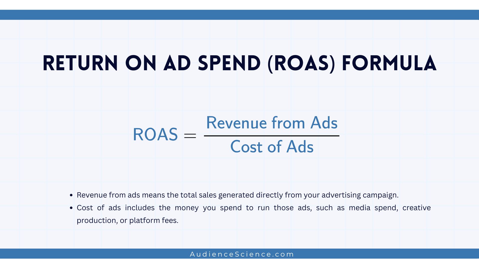 Return on Ad Spend